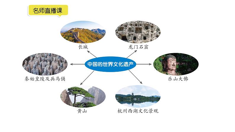 小学语文部编版五年级下册第七单元同步作文《中国的世界文化遗产》教学课件第5页