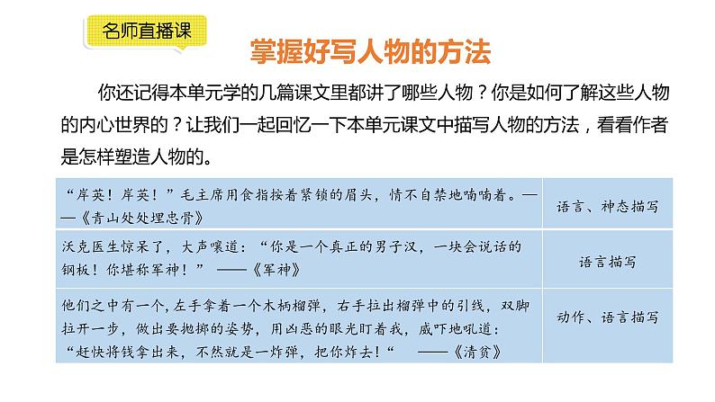 小学语文部编版五年级下册第四单元同步作文《他_________了》教学课件第4页