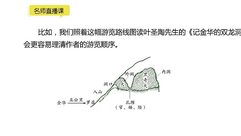 小学语文部编版四年级下册第五单元同步作文《游______》教学课件第6页