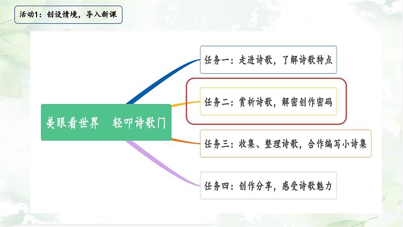 综合性学习：轻叩诗歌大门  课件第2页