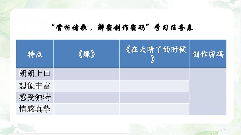 综合性学习：轻叩诗歌大门  课件第6页