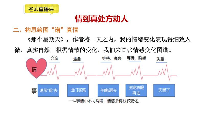 小学语文部编版六年级下册第三单元习作《让真情自然流露》教学课件第5页