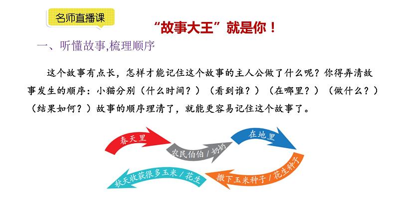 小学语文部编版一年级下册第一单元习作《听故事，讲故事》 课件第6页
