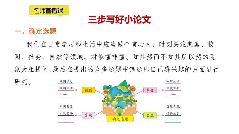 小学语文部编版六年级下册第七单元习作《学写小论文》 教学课件第4页