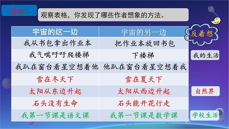 《宇宙的另一边》课件第7页