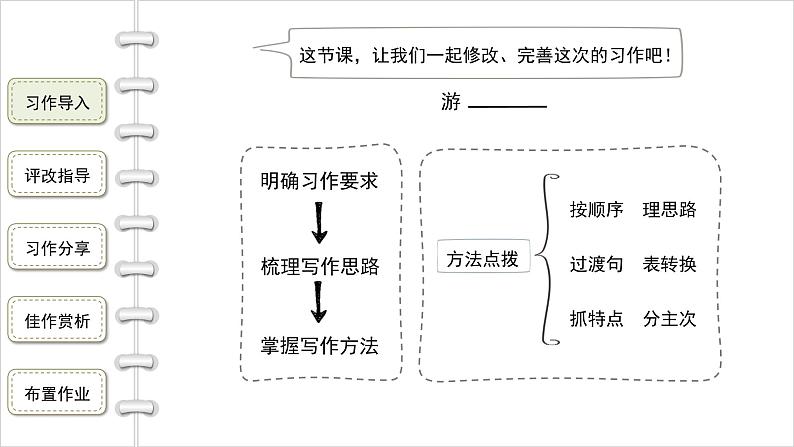 小学语文四年级下册第五单元  习作：游______  课件第2页