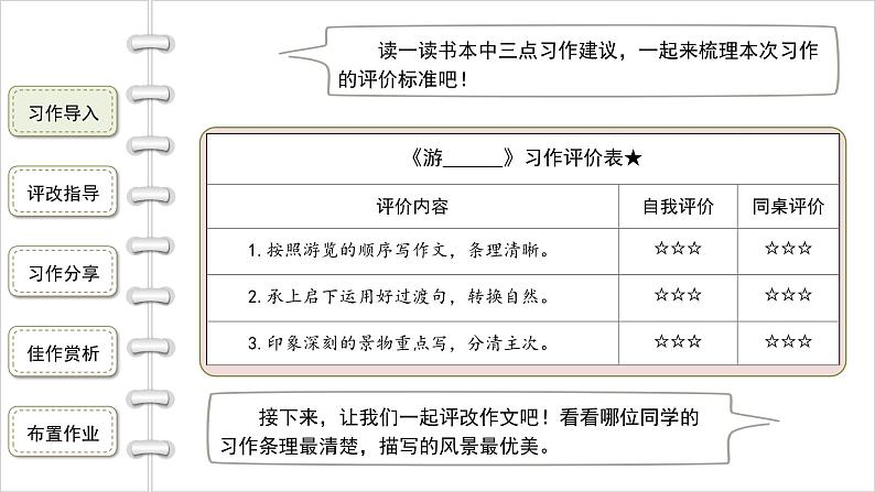 小学语文四年级下册第五单元  习作：游______  课件第4页