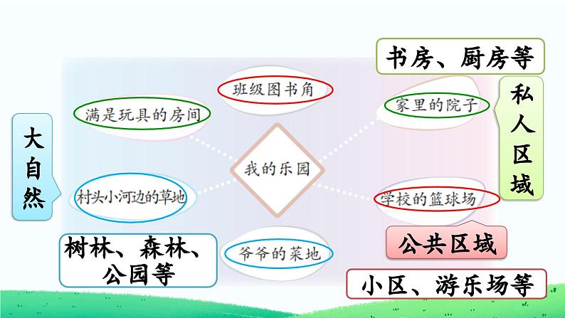 四下第一单元习作：我的乐园精品课件08