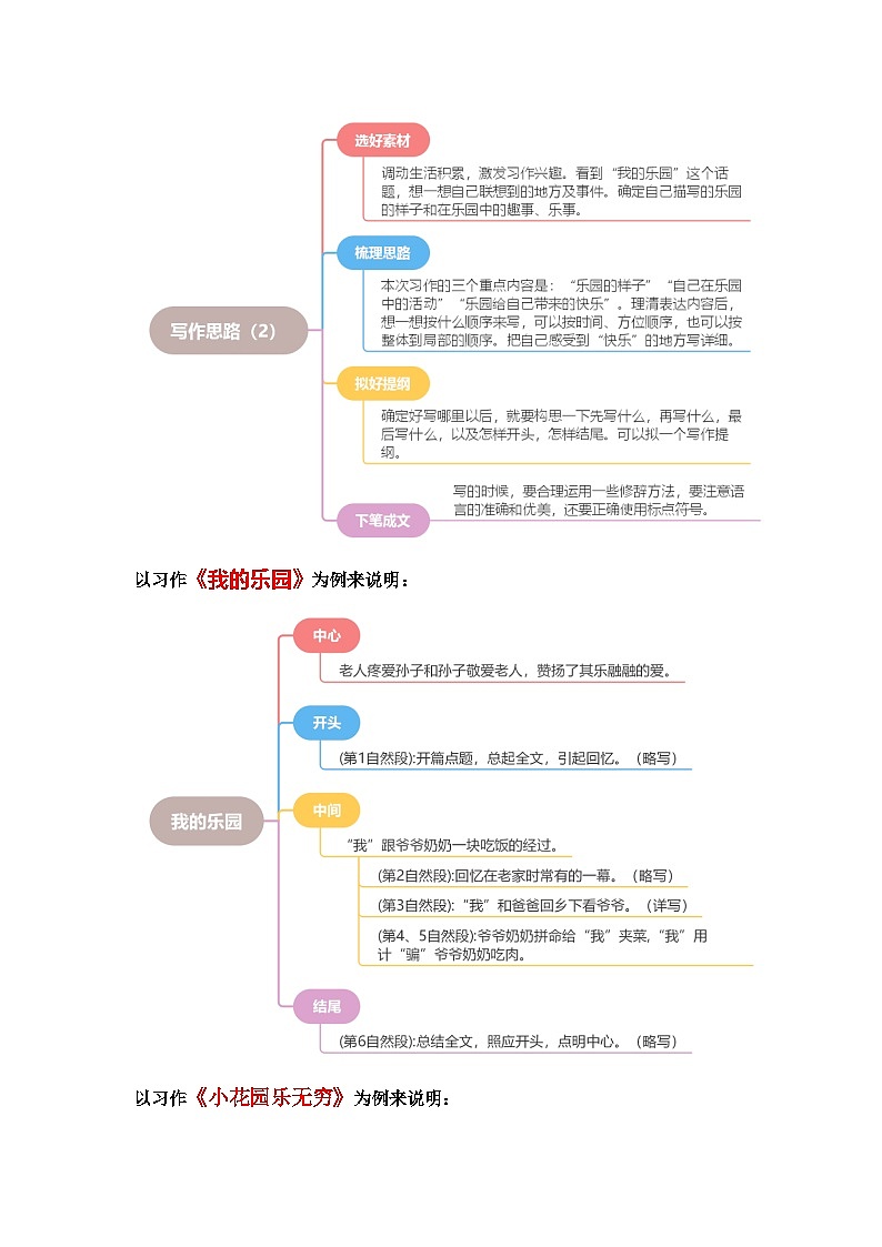 四年级下册第一单元习作：我的乐园（教案）2023-2024学年下册单元作文能力提升（统编版）03