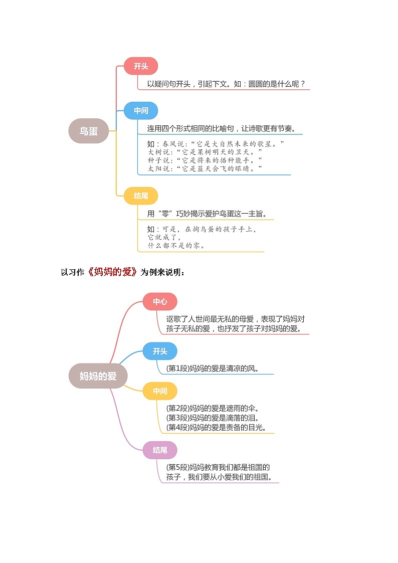 四年级下册第三单元习作：轻叩诗歌大门（教案）2023-2024学年下册单元作文能力提升（统编版）03