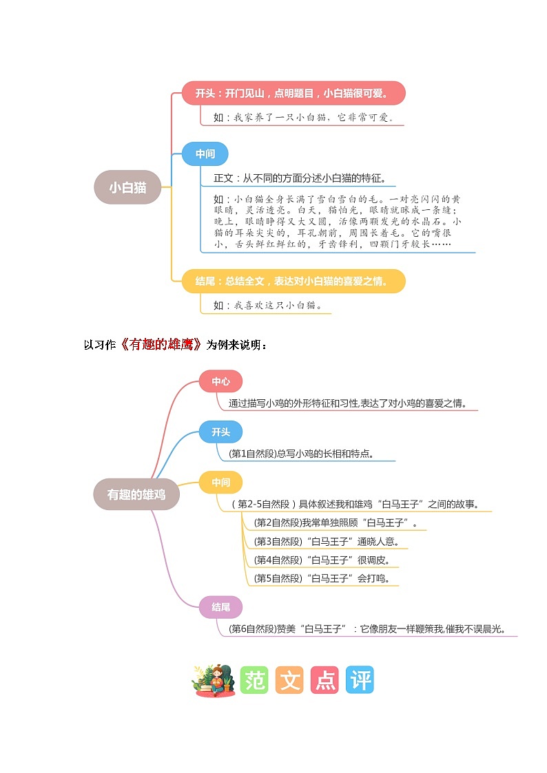 四年级下册第四单元习作：我的动物朋友（教案）2023-2024学年下册单元作文能力提升（统编版）第3页