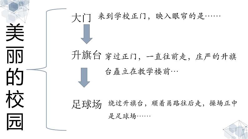 小学语文 作文专区 写景作文 PPT讲解08