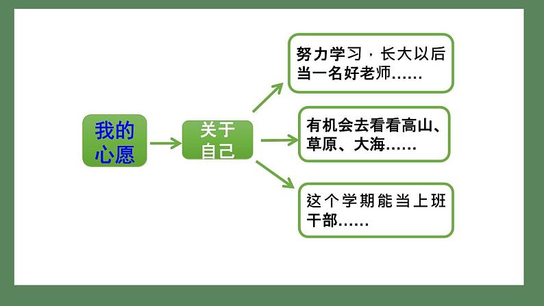 心愿PPT课件7第8页