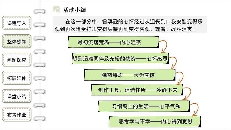 名著导读《鲁滨逊漂流记》课件08