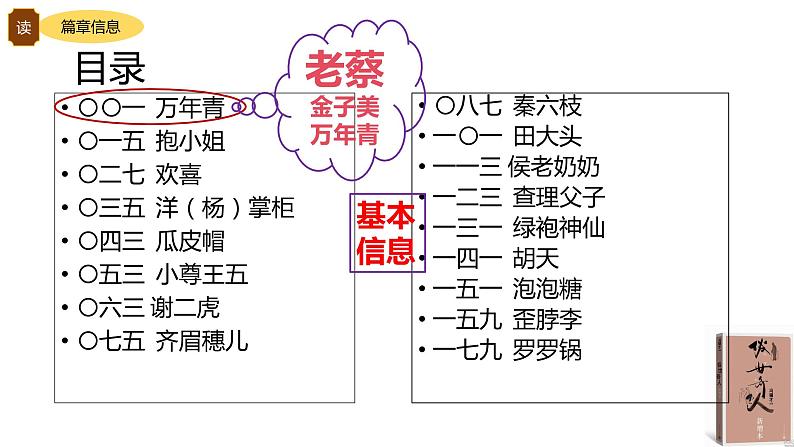 统编版语文五年级下册《俗世奇人》整本书阅读激趣课（课件）统编版第8页