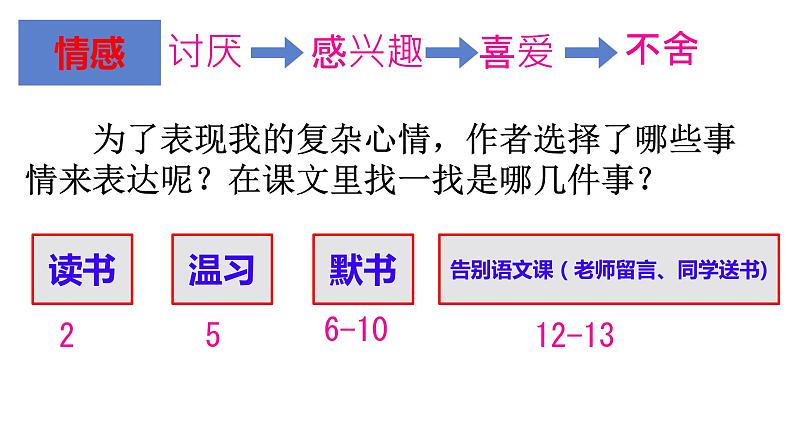 习作例文《别了，语文课》《阳光的两种用法》 课件第7页