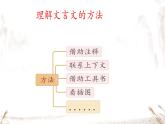 21 杨氏之子 课件 小学语文人教部编版五年级下册