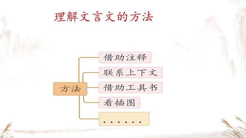 21 杨氏之子 课件 小学语文人教部编版五年级下册第3页