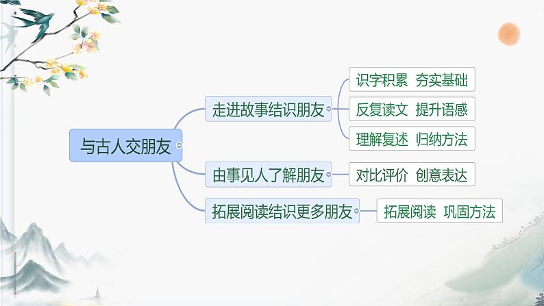 25 王戎不取道旁李 课件 小学语文人教部编版四年级上册第2页