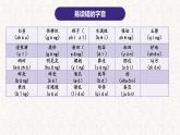 1、五年级下册语文 第一单元复习（课件）2023-2024学年（统编版）
