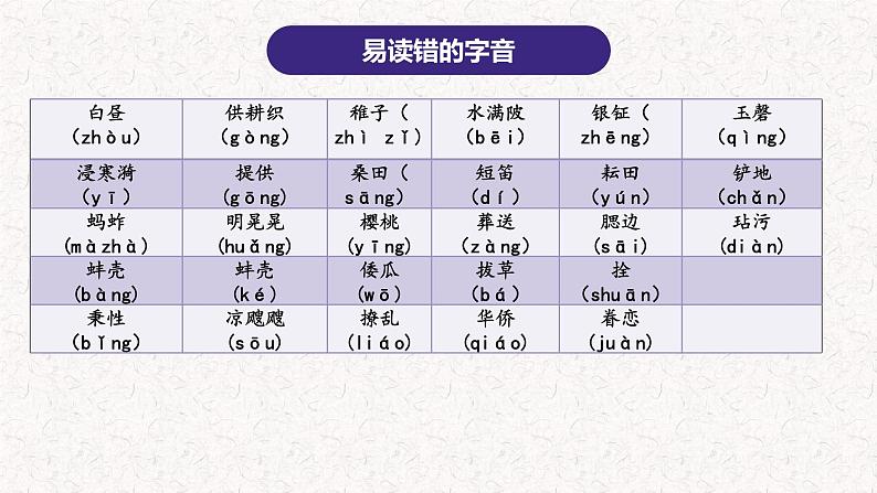 1、五年级下册语文 第一单元复习（课件）2023-2024学年（统编版）第3页