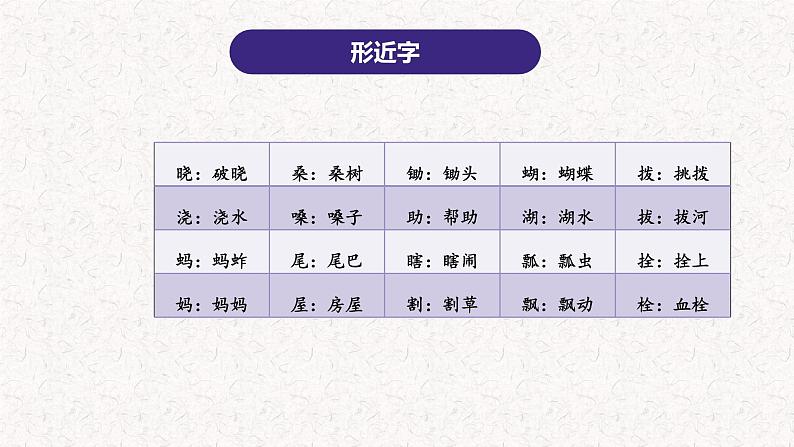 1、五年级下册语文 第一单元复习（课件）2023-2024学年（统编版）第5页