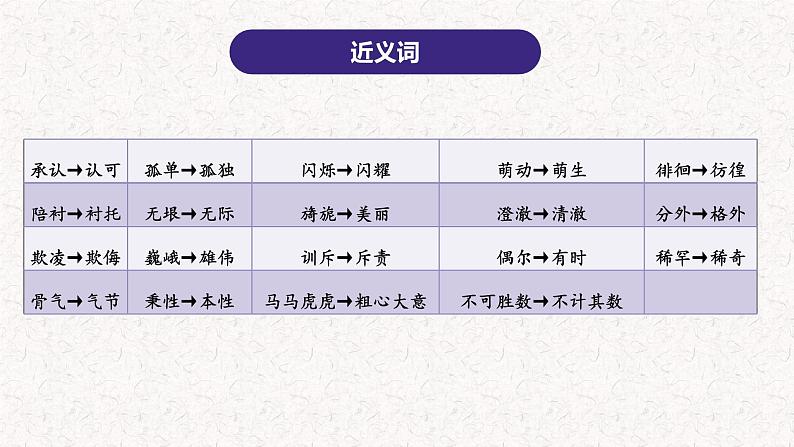 1、五年级下册语文 第一单元复习（课件）2023-2024学年（统编版）第6页