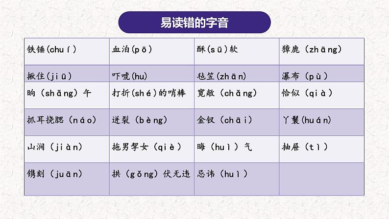 2、五年级下册语文 第二单元复习（课件）2023-2024学年（统编版）第4页