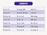 4、五年级下册语文 第四单元复习（课件）2023-2024学年（统编版）