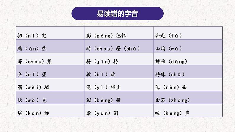 4、五年级下册语文 第四单元复习（课件）2023-2024学年（统编版）第3页