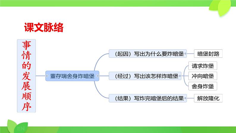 13 董存瑞舍身炸暗堡 课件08