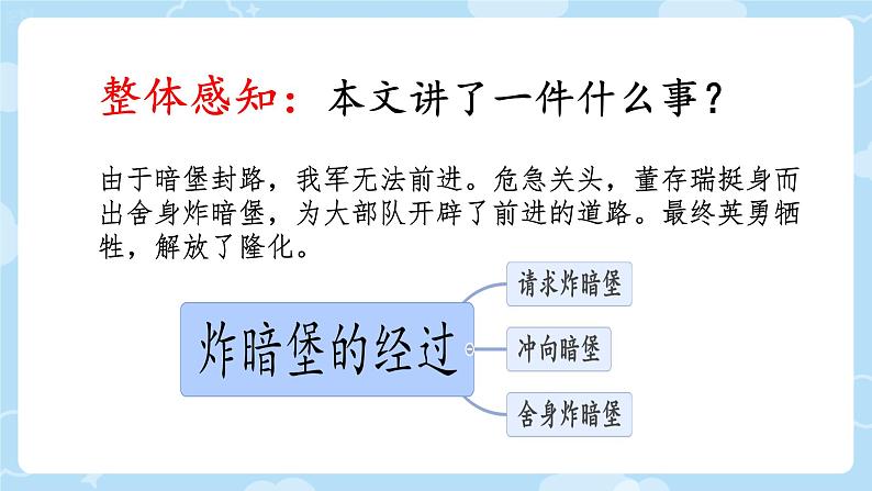 董存瑞舍身炸暗堡 课件第6页