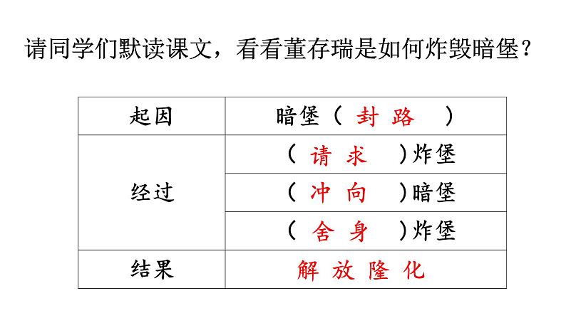 董存瑞舍身炸暗堡 课件第8页