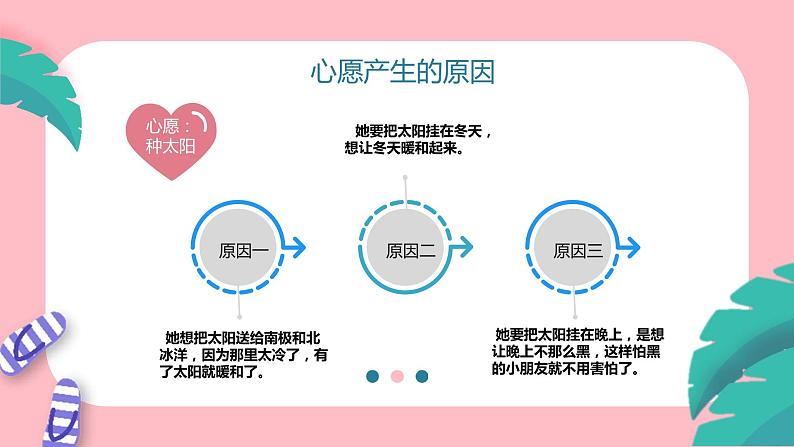 习作：心愿  课件 小学语文人教部编版六年级下册08