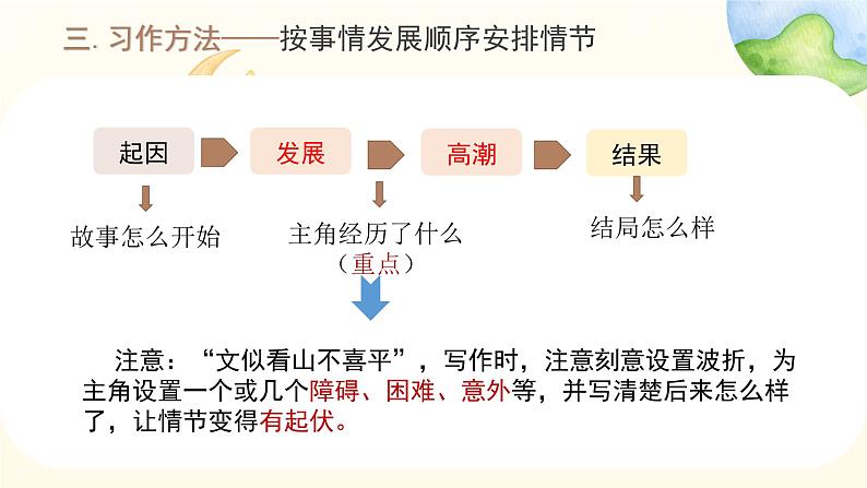 【课件】第五单元习作：奇妙的想象 （技法+范文+素材）第6页