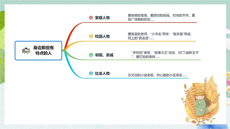 【课件】第六单元习作：身边那些有特点的人（技法+范文+素材）08