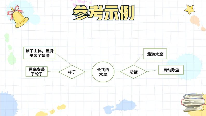 【四下】第二单元习作：我的奇思妙想（技法+范文+素材）课件第8页