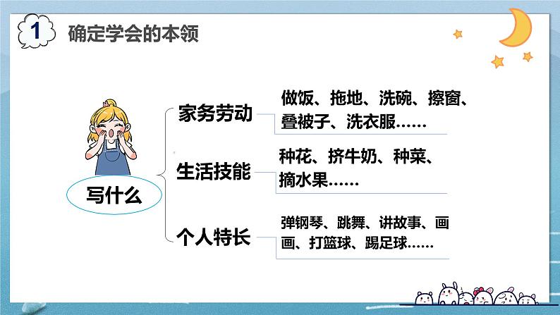 【四下】第六单元习作：我学会了___（技法+范文+素材）课件04