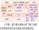 统编版三年级下册语文10《纸的发明》（课件）