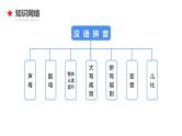 01  小升初语文衔接复习专题一：汉语拼音（课件）2024人教部编版