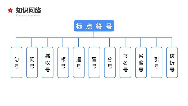 08 小升初语文衔接复习专题八：标点符号（课件）2024人教部编版第4页