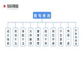 12  小升初语文衔接复习专题一0二：句意理解与修改病句（课件）2024人教部编版