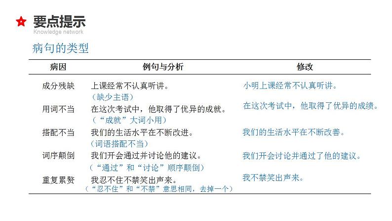 12  小升初语文衔接复习专题一0二：句意理解与修改病句（课件）2024人教部编版第6页