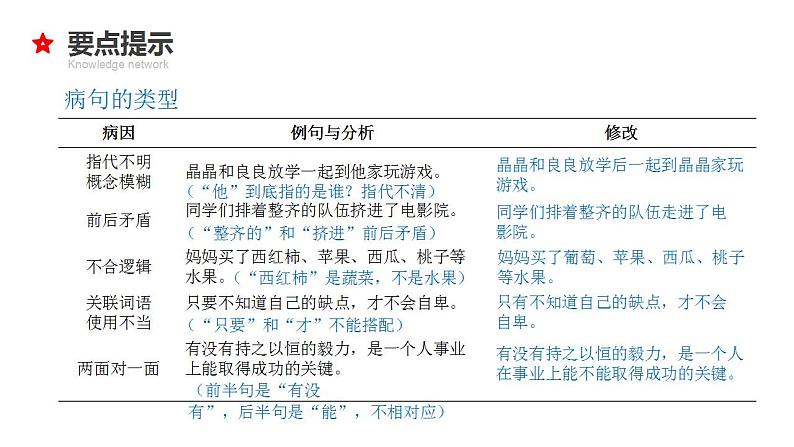 12  小升初语文衔接复习专题一0二：句意理解与修改病句（课件）2024人教部编版第7页