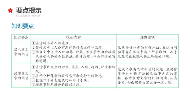 17  小升初语文衔接复习专题一0七：写人记事文阅读（课件）2024人教部编版08