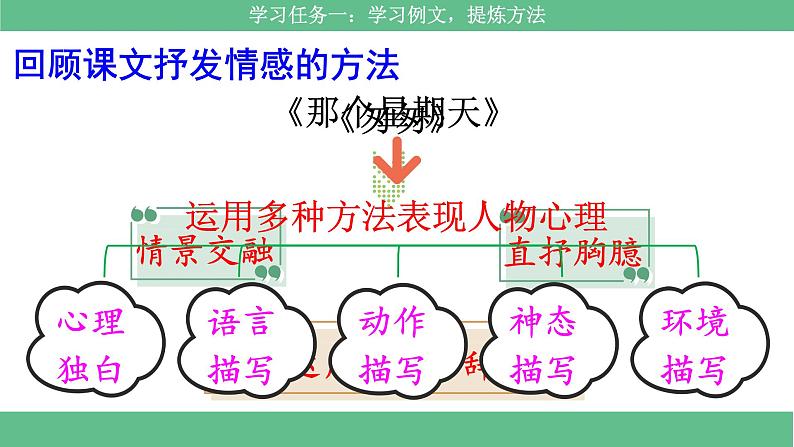 部编版小语文六下习作3《让真情自然流露》课件第4页