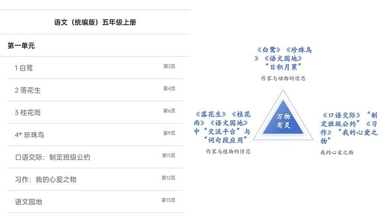 部编版小学语文五年级上册第一单元第一课《白鹭》PPT课件 （第一课时）第2页