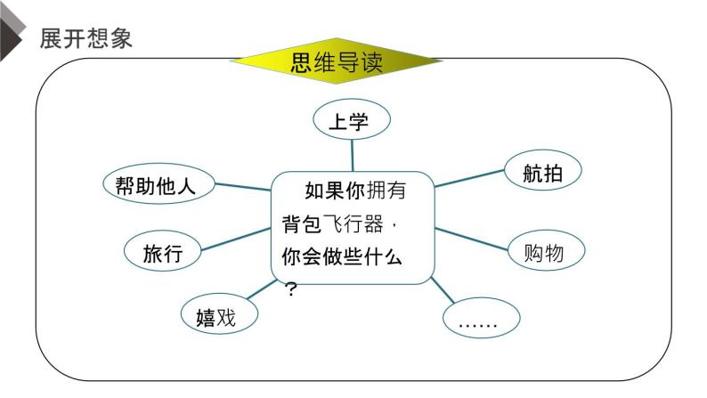 插上科学的翅膀飞PPT课件505