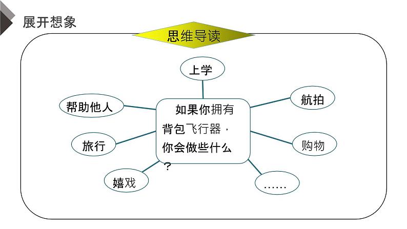 插上科学的翅膀飞PPT课件505