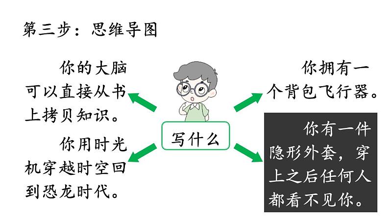 插上科学的翅膀飞PPT课件1第5页